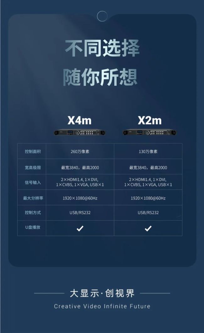 【新品綻放】卡萊特X4m多媒體主控