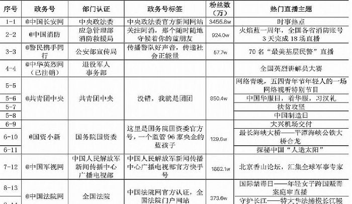 政務直播風口已至 藍普助力山東棲霞融媒體中心發(fā)展