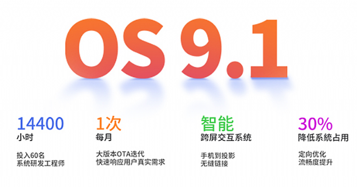 酷開投影P9越級登場，打造千元投影行業(yè)標(biāo)桿