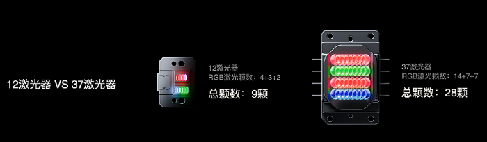 高端投影選激光 激光技術看海信 Vidda正式推出三色激光全家桶