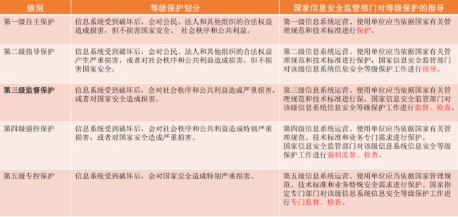 ezCloud智慧會議系統(tǒng)通過國家權(quán)威安全等保三級認證!