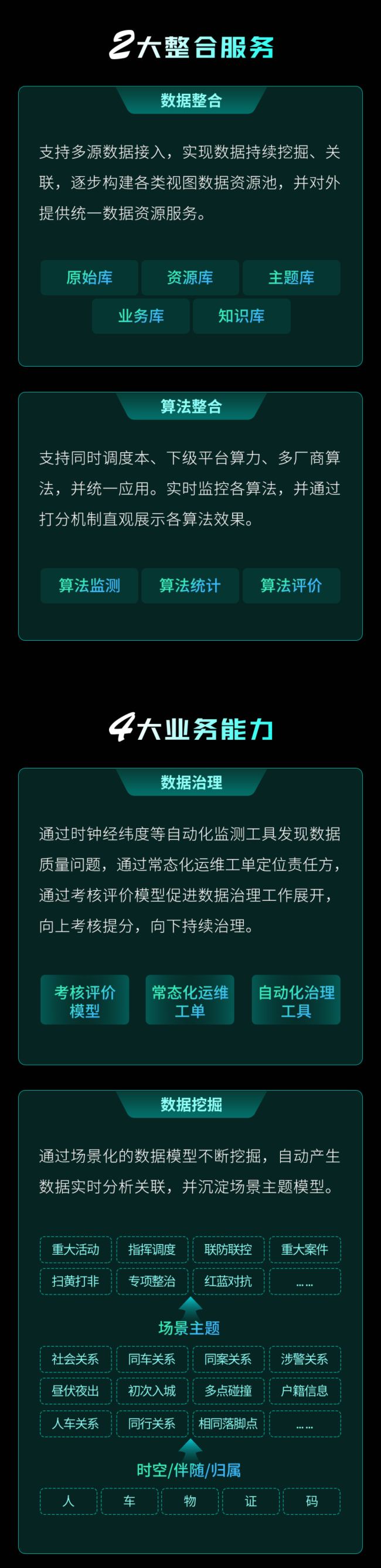 2大服務+4項能力，一圖看懂科達視頻圖像綜合應用解決方案