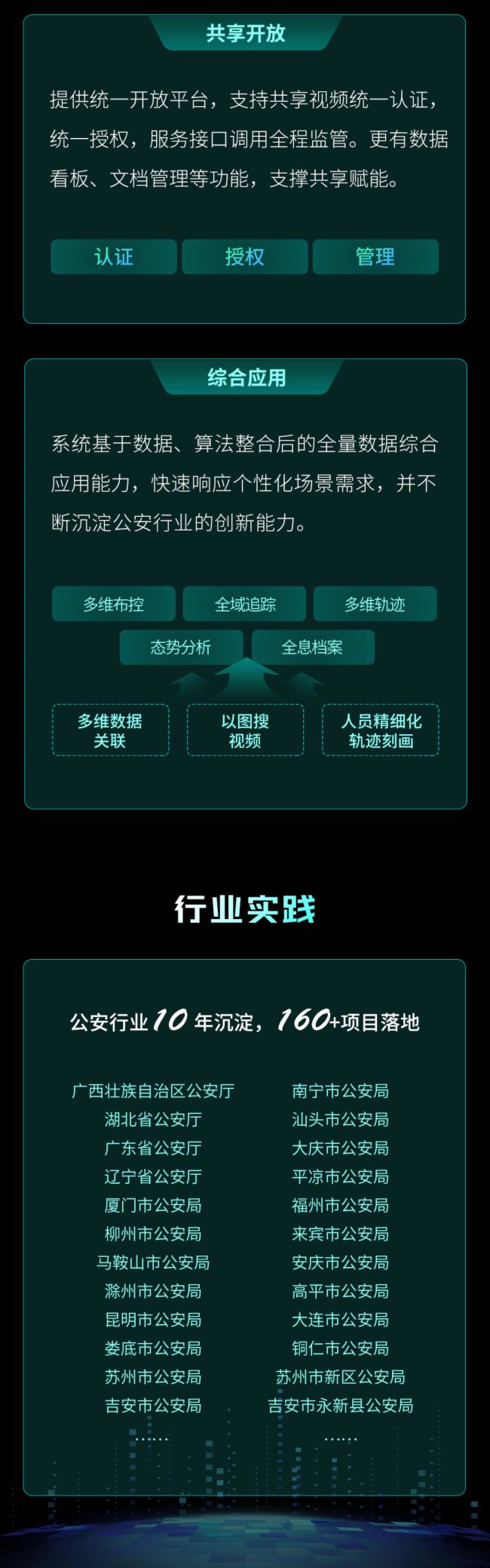 2大服務+4項能力，一圖看懂科達視頻圖像綜合應用解決方案