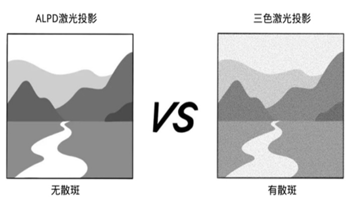 激光小鋼炮當貝D5X Pro激光投影首測_性能測試