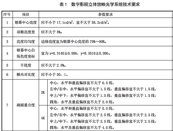 日常進步的一環：論首個我國制定的電影放映國際標準