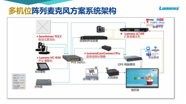 全球活動 | Lumens助力森海塞爾企業/教育方案發布會深圳