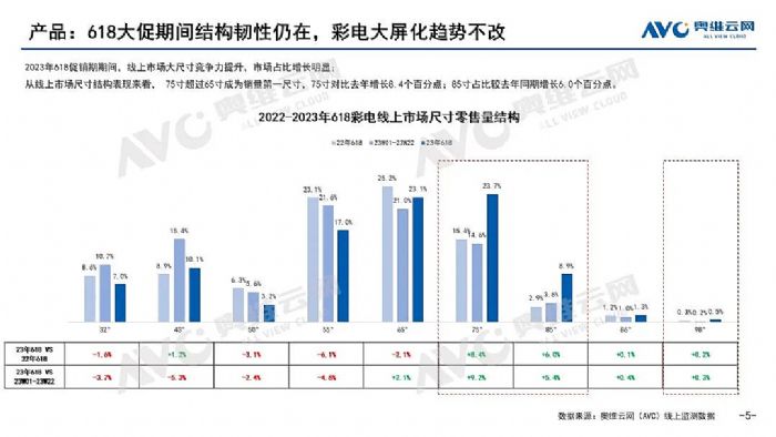 這個618，彩電市場一將功成還是萬骨枯