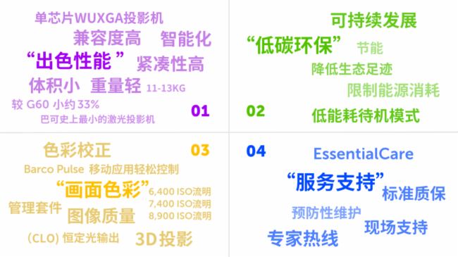 巴可史上最小激光投影機新品上市｜誰說小機器不能有大動作？