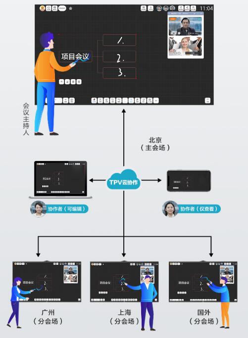 AOC極速版會議平板實力機種，全功能革新，賦能高效會議協作！