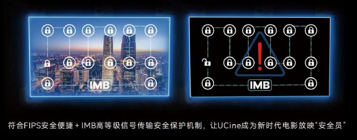 Ψһ4LEDӰͨ^DCIJC