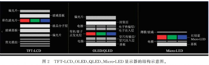 Micro-LED@ʾİlչFcg