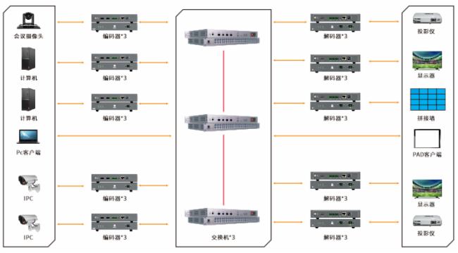 凱新創達亮相深圳(國際)智慧顯示系統產業應用博覽會