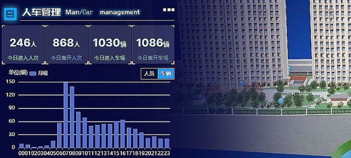 臻圖信息以數字孿生技術推動智慧小區數字化建設