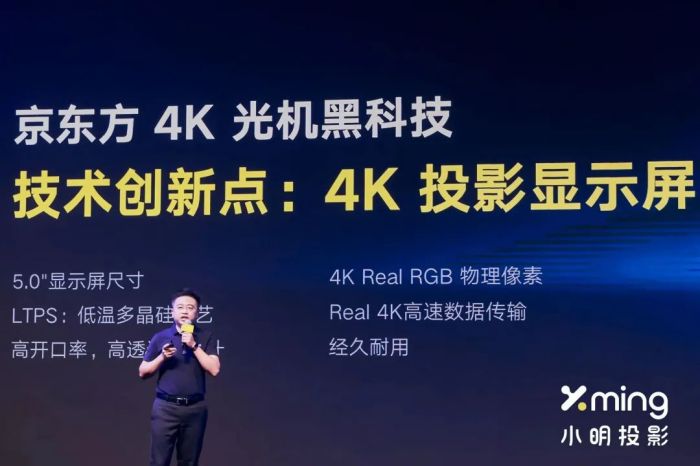 增量PK存量：我國(guó)投影自強(qiáng)之路怎么走