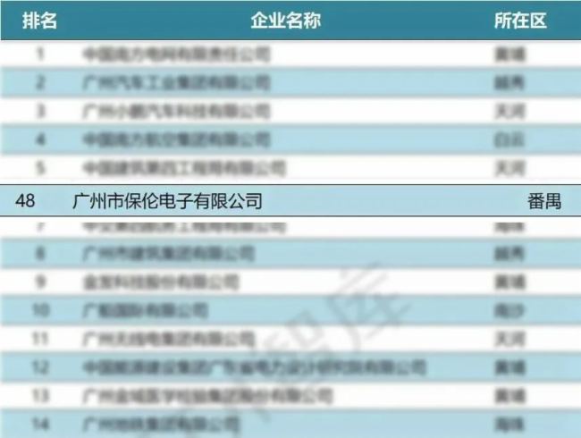 itc榮登廣州科技企業高質量發展100強、廣州科技企業創新50強！