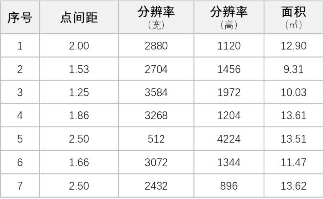 諾瓦星云|天權分布式 | 極簡操作 由此開啟