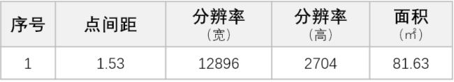 諾瓦星云|天權分布式 | 極簡操作 由此開啟