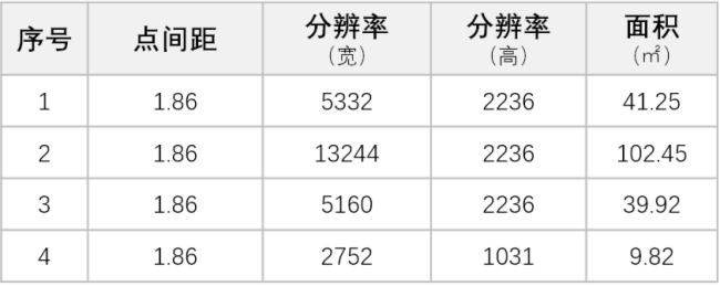 諾瓦星云|天權分布式 | 極簡操作 由此開啟