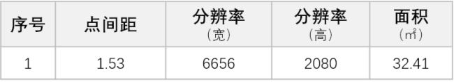 諾瓦星云|天權分布式 | 極簡操作 由此開啟