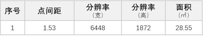 諾瓦星云|天權分布式 | 極簡操作 由此開啟