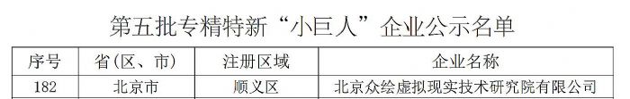 眾繪榮獲國家級專精特新“小巨人”企業資質