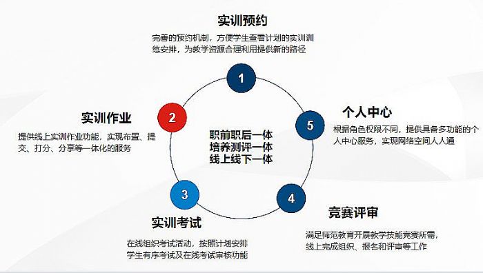 師范生自主研訓平臺| 奧威亞技術創新，助力“四有好老師”成長