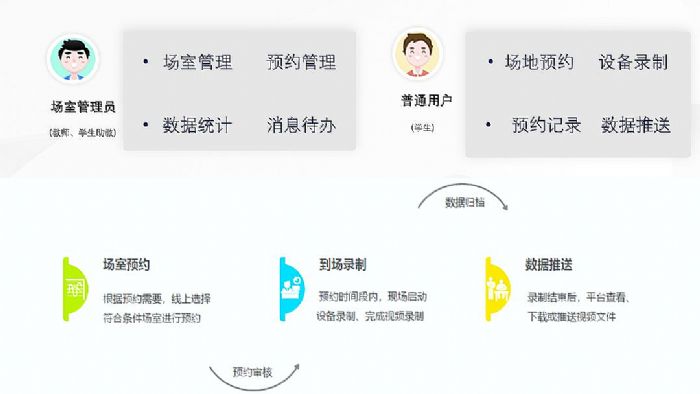 師范生自主研訓平臺| 奧威亞技術創新，助力“四有好老師”成長