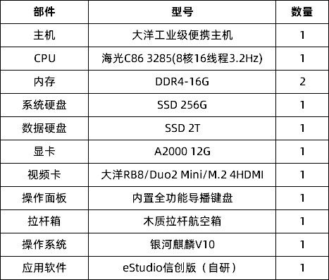 藍美視訊|中科大洋信創系列產品