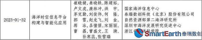 泰瑞數創榮獲2023測繪地理信息行業多項科技大獎