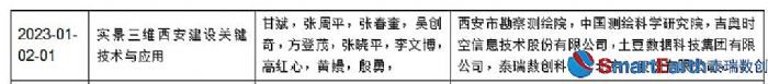 泰瑞數創榮獲2023測繪地理信息行業多項科技大獎
