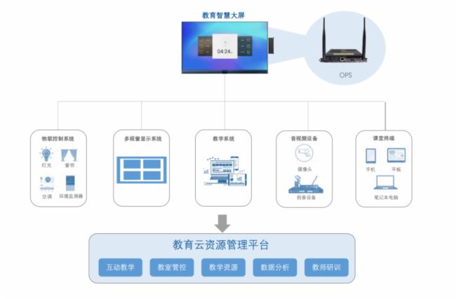 黑板變“白板”，智慧教育升級(jí)的遠(yuǎn)不止設(shè)備