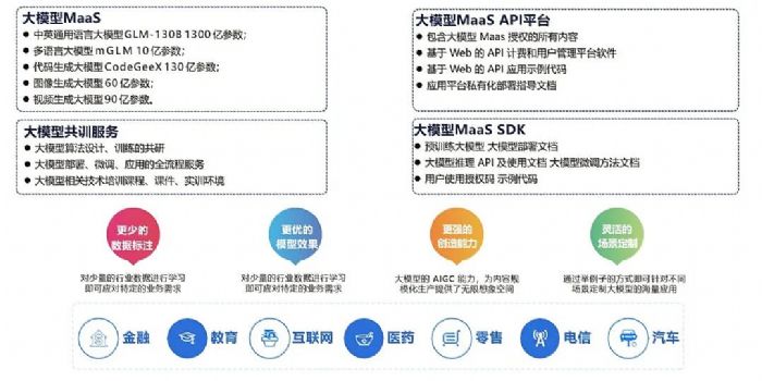 飛利信大模型和知識圖譜技術成功應用于某訓練系統項目開發與部署