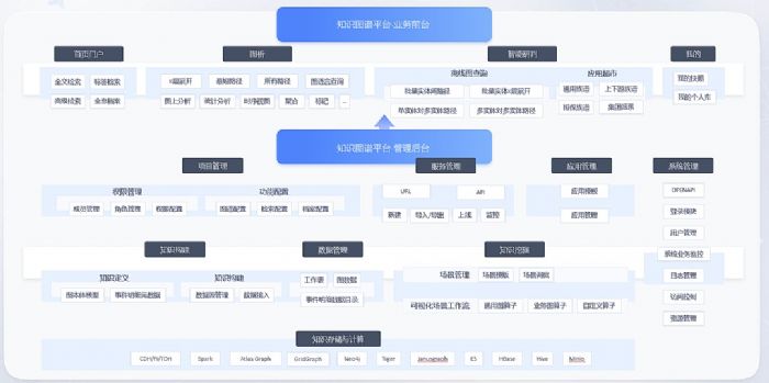 飛利信大模型和知識圖譜技術成功應用于某訓練系統項目開發與部署