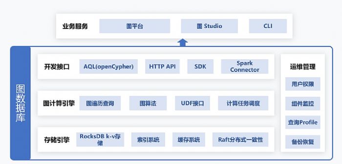 飛利信大模型和知識圖譜技術成功應用于某訓練系統項目開發與部署