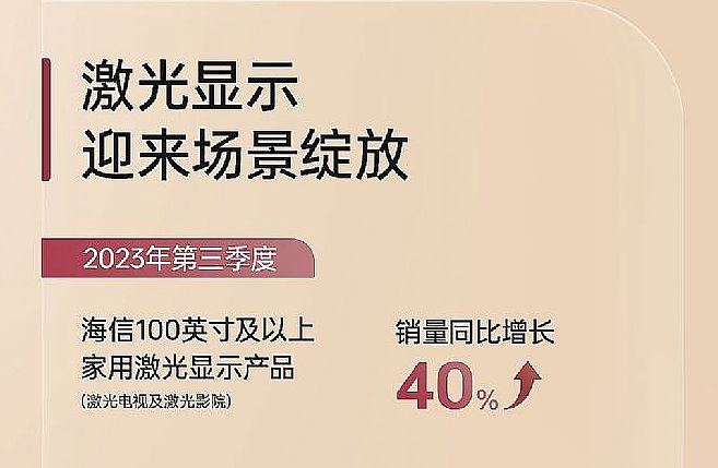 大屏向上，激光顯示優勢更突顯