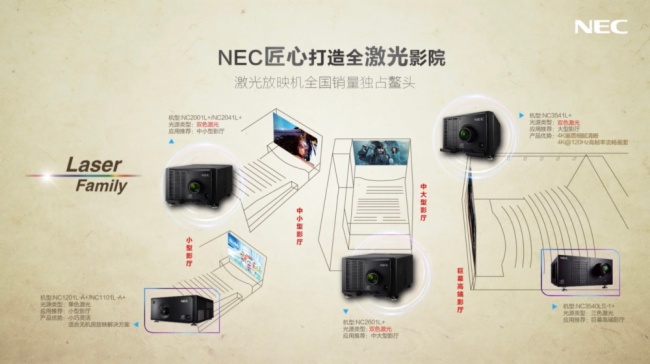 精于工、匠于心、臻于至善——NEC電影機的革新之路