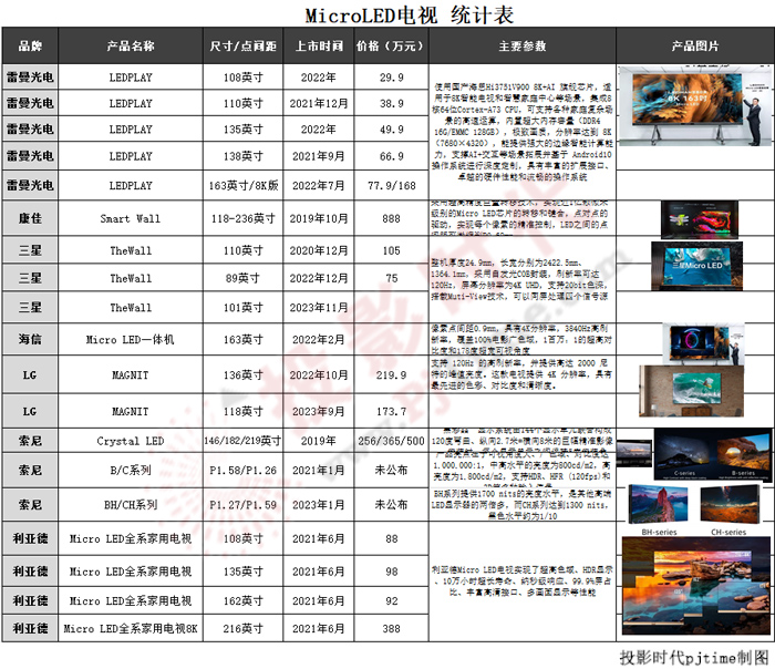 三星Micro LED電視在進博會亮相，這次有什么不一樣？