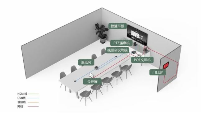 海信商用顯示x維海德：輕量版會議室解決方案來了！
