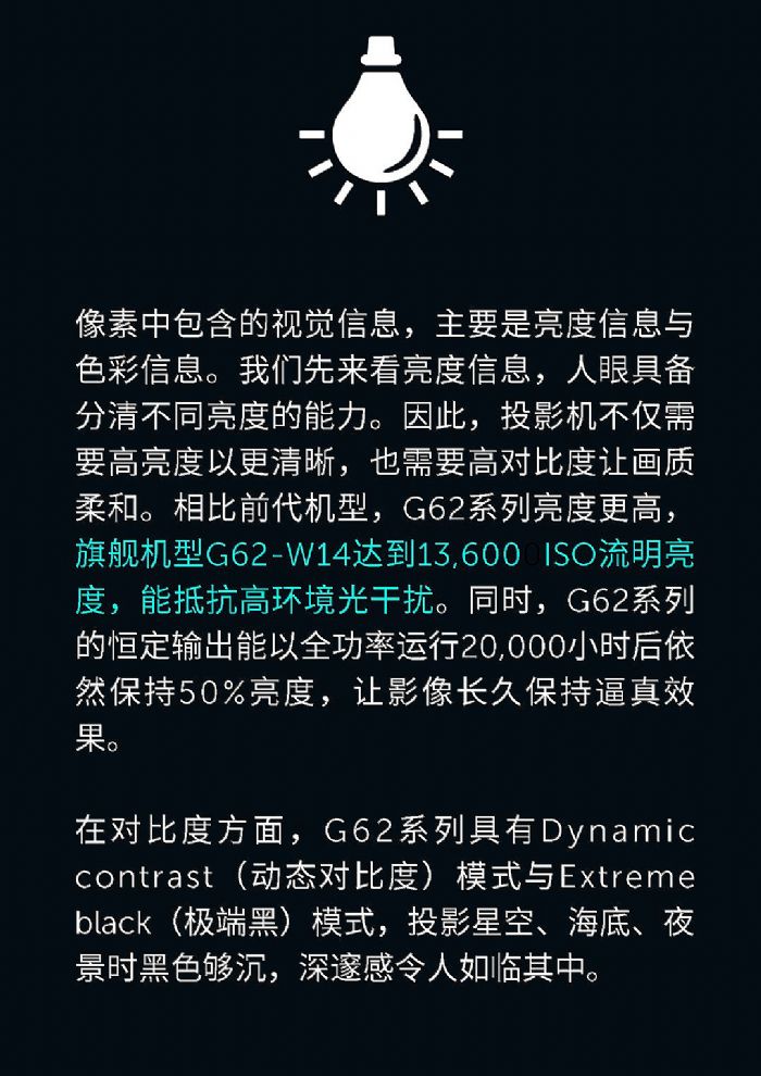 巴可丨G62投影機獨門秘“技”大公開！