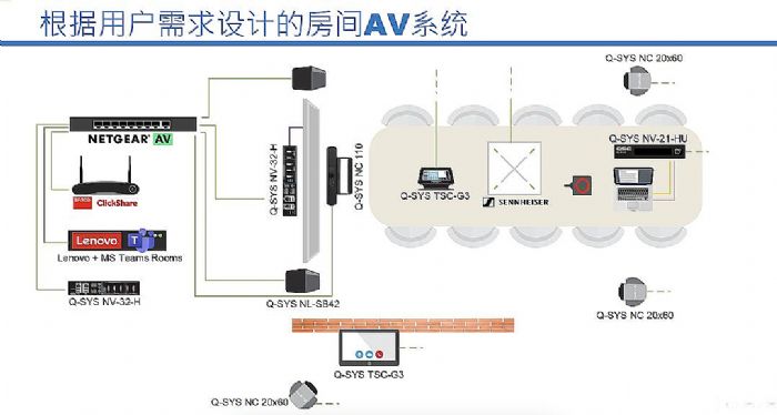 Q-SYS˼AVC չʾҎgڅ