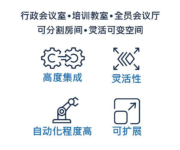 Q-SYS˼AVC չʾҎgڅ