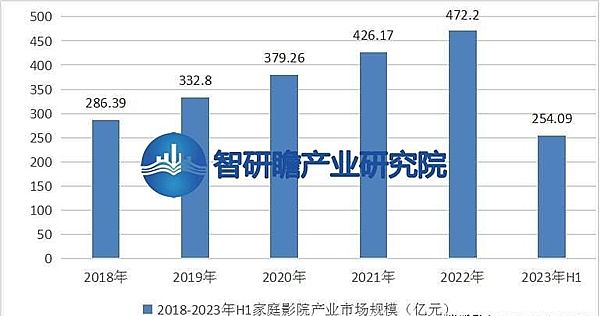 從VCD到多珀doopoo X3 一部家庭影音娛樂技術(shù)變遷史