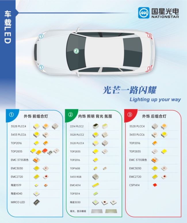 國星光電車載LED事業(yè)部正式成立