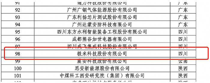 極米科技入選國家級第五批服務型制造示范名單