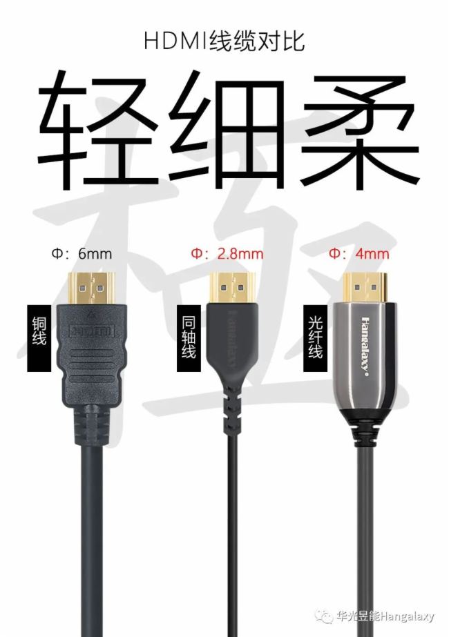 華光昱能新推HDMI2.1同軸硅膠高清線,嬰膚質 輕!細!柔!