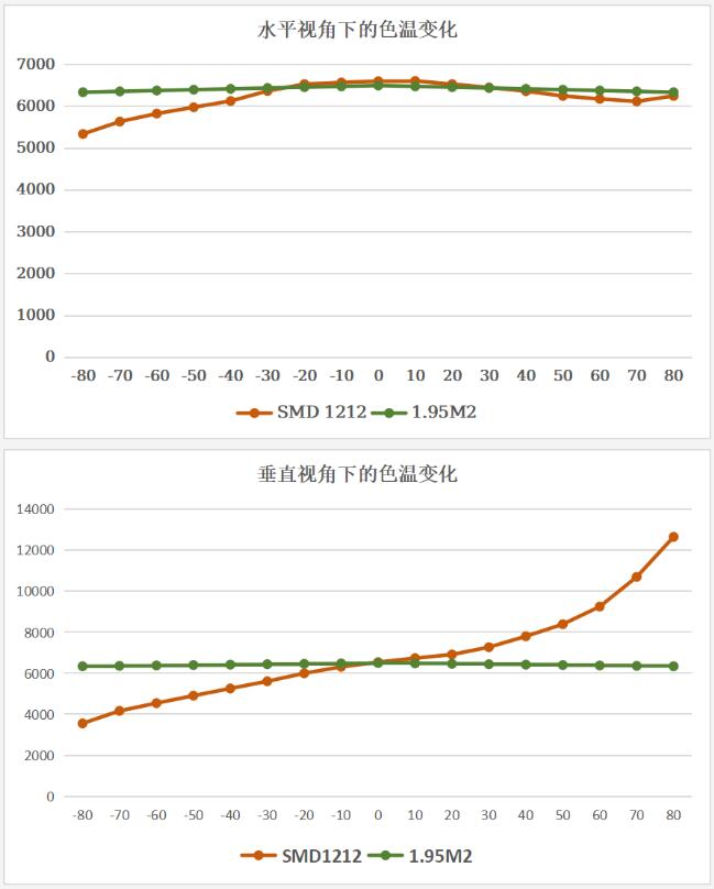 視爵光旭推出行業首創CBSF技術，為xR/VP設定新標桿