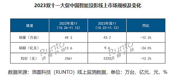 市場磨底與質(zhì)價(jià)比共識：2023家投發(fā)展進(jìn)入歷史新階段