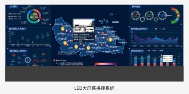 小間距LED顯示屏與可視化播控系統的完美結合