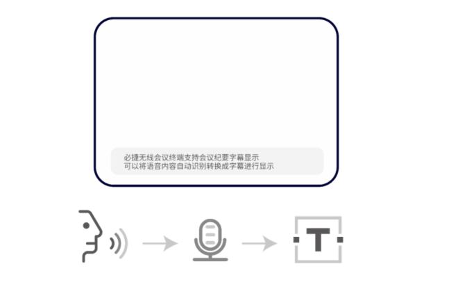必捷企微版無線會議終端：高效協(xié)作與靈活辦公利器