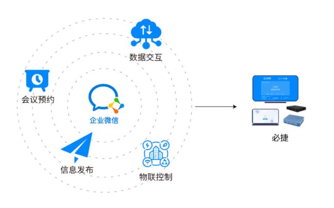 必捷企微版無線會議終端：高效協(xié)作與靈活辦公利器